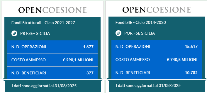 OpenCoesione